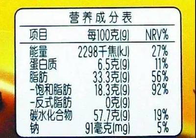 如何选择包装食品?你须读懂食品标签